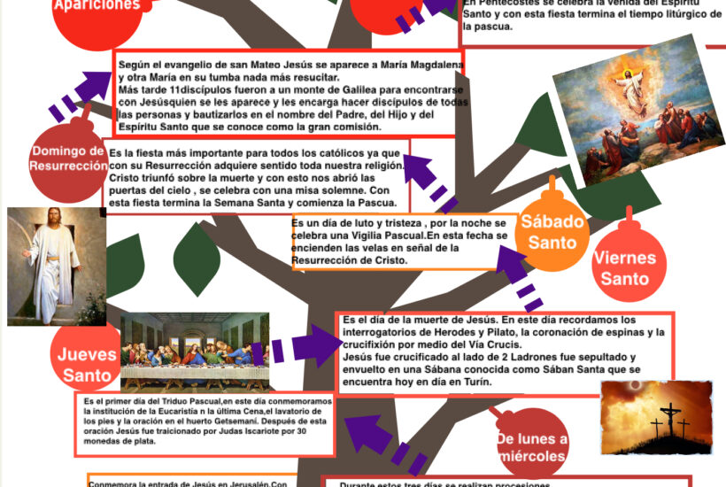 Viajar con niños