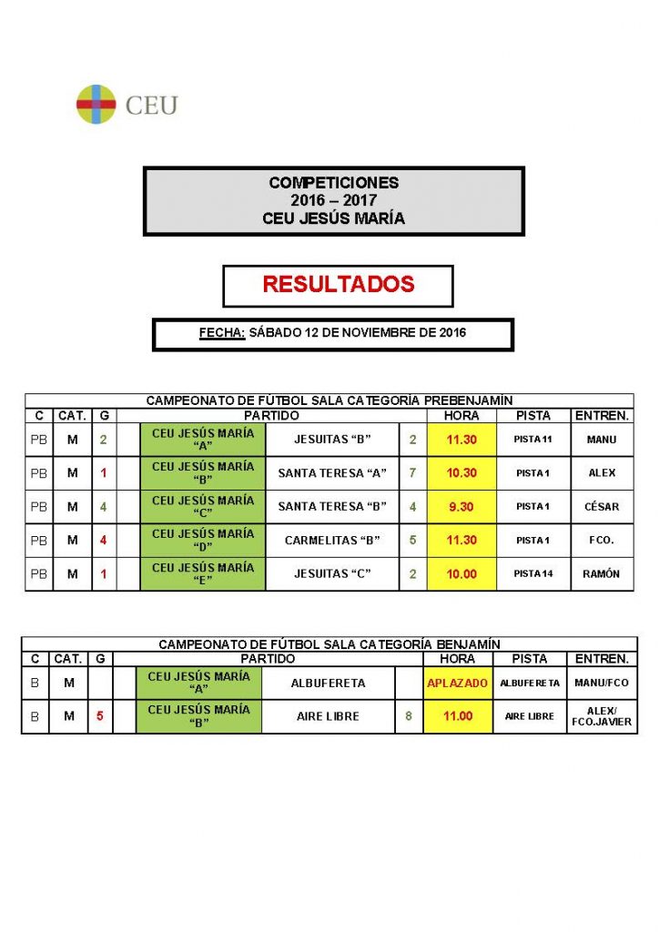 RESULTADOS EQUIPOS 12-11-2016 1