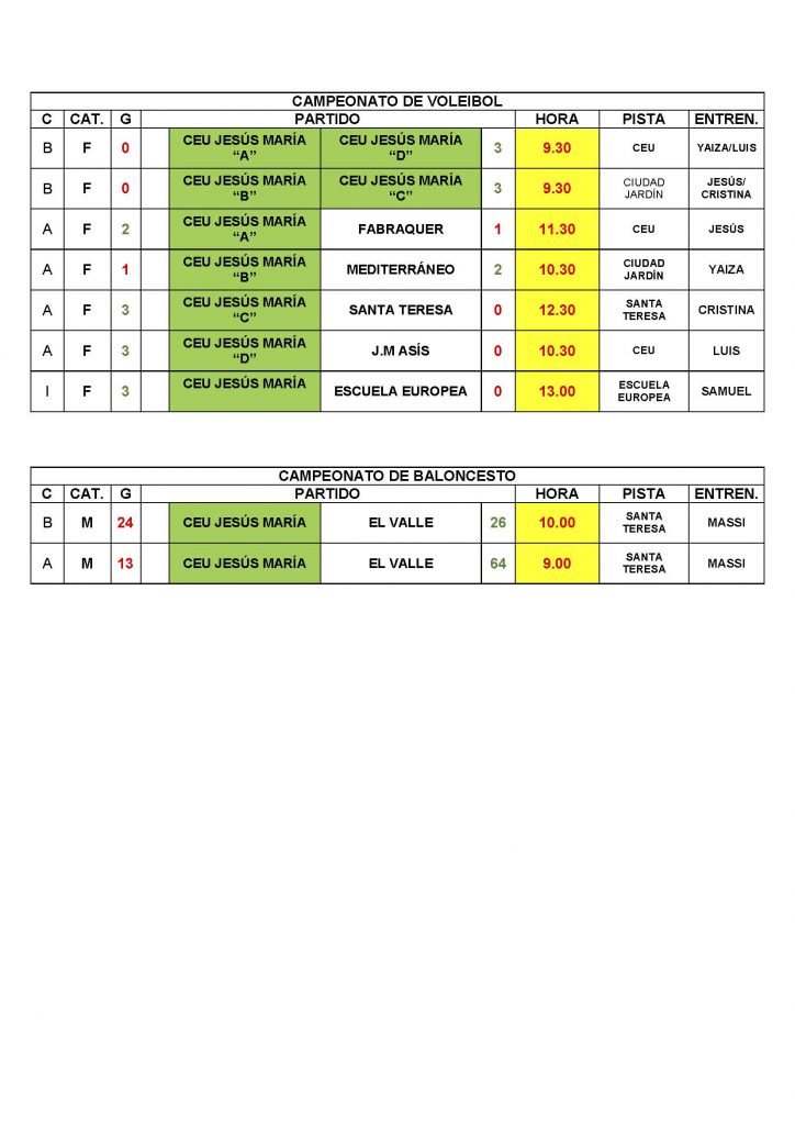 RESULTADOS EQUIPOS 12-11-2016 2