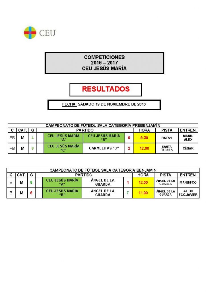 RESULTADOS EQUIPOS 19-11-2016_1