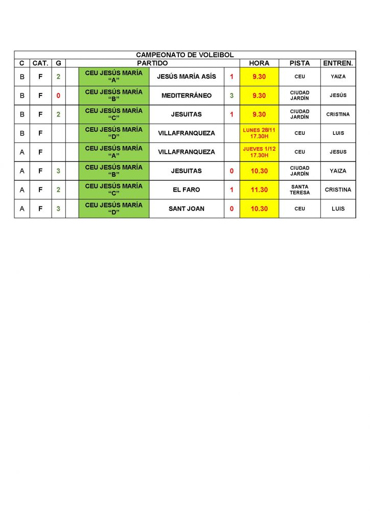 RESULTADOS EQUIPOS 26-11-2016_2