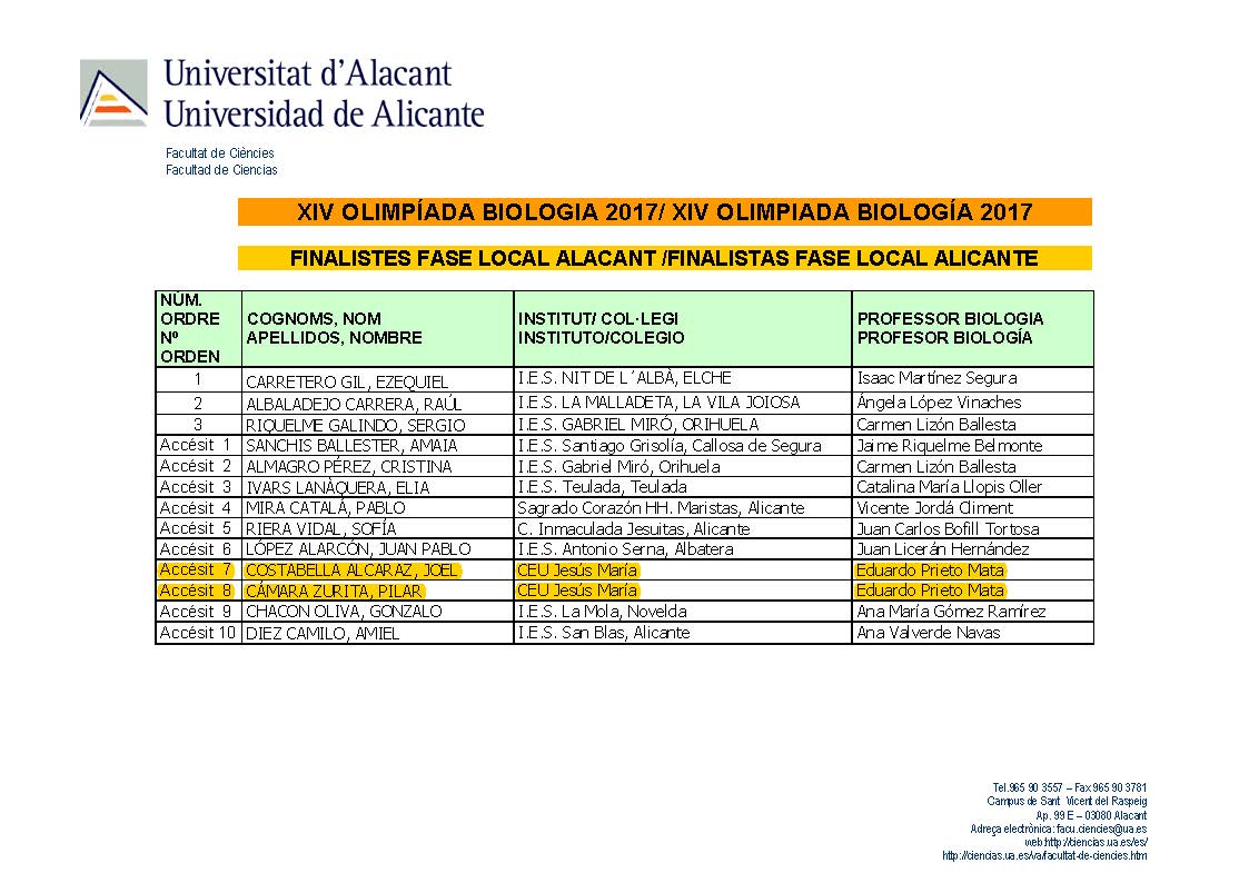 finalistas-olimpiada-biologia-2017